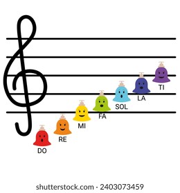 Vector rainbow colored musical bells with notes and treble clef for children on a stave as characters with emotions, isolated on a white background.