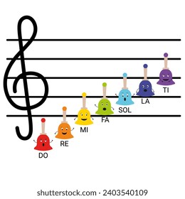 Vector rainbow colored musical handbells with notes and treble clef for children on a stave as characters with emotions. Music educational materials