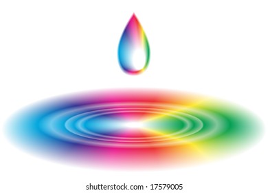 Vector - Rainbow liquid forming a wave ripple. No gradient mesh used.
