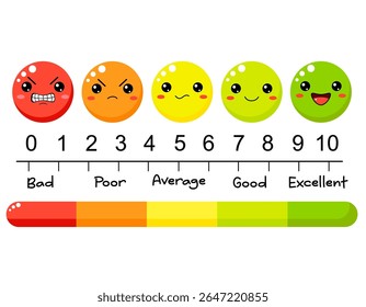 Emojis de Classificação Vetorial com cinco indicadores. Experiência do usuário. Avaliações e classificações de satisfação do provedor de serviços. Serviço de taxa de cliente por experiência própria. Revisão de comentários do consumidor sobre a qualidade