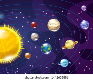 Vector real solar system with planets and orbits