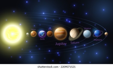 Vector realista, planetas 3d del sistema solar en el fondo del cielo estrellado. Afiche para escuelas, clases de astronomía.