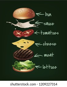 Vector realistic illustration of flying burger with signed ingredients, exploded hamburger with lettuce, patty, tomatoes, cheese, cucumber, mayonnaise and bun with sesame isolated on dark background