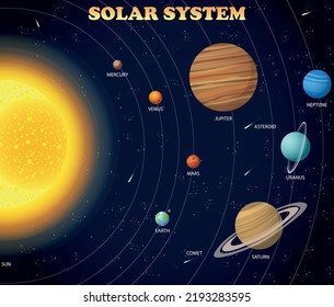 Ilustración vectorial realista del sol y de ocho planetas girando alrededor de él. Ilustración vectorial coloreada.