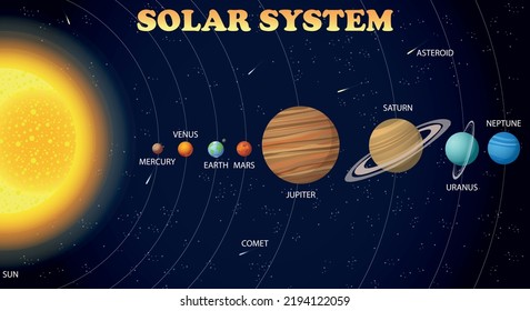 Vector realistic illustration of the sun and eight planets revolving around it. Colored vector illustration.