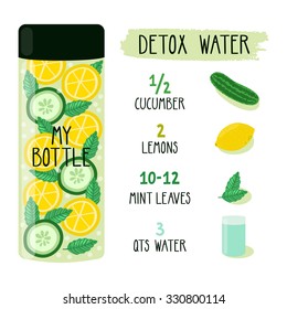 Vector Recipe Card With Recipe Of Detox Water. Illustration With Bottle And Ingredients. Healthy Fat Flush Drink.