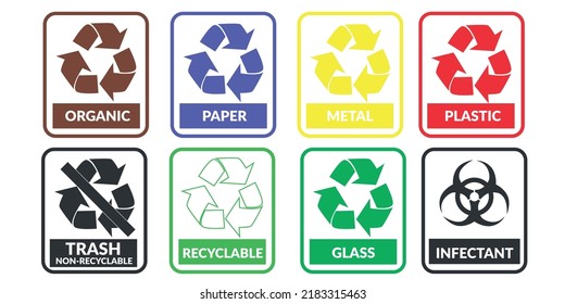 Vector recycling symbols, organic, paper, metal, plastic, non-recyclable, recyclable, glass and infectious, each with a different color, vector illustration.