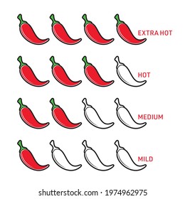 Vector red hot pepper strength scale indicator