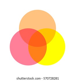 Vector red, orange, yellow halftone circle template. Color mixing effect background. Isolated vector background