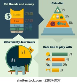 Vector retro flat cats life infographic. Eps10