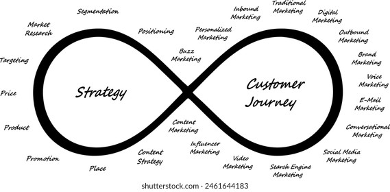 Revisión por Vectores del proceso de marketing - De las ideas y tácticas al desarrollo y la estructura - Tipos y estrategia de marketing - Desarrollo y planificación en clústeres - Comunicación