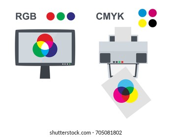 Vector RGB and CMYK concept with lcd monitor and office printer - Additive and subtractive color mixing