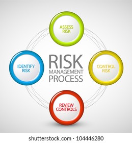 Vector Risk management process diagram schema