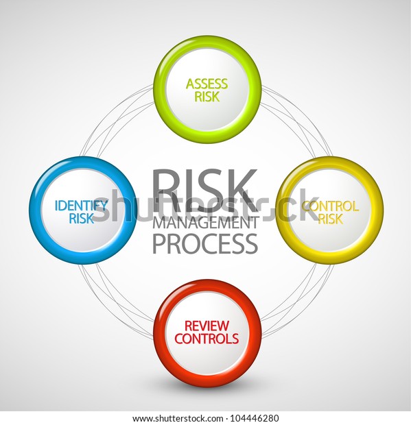 Vector Risk Management Process Diagram Schema Stock Vector (Royalty ...