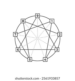 Vector round diagram. Enneagram, types of personality