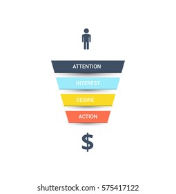 Vector Sales Funnel. Internet Marketing Conversion Concept.