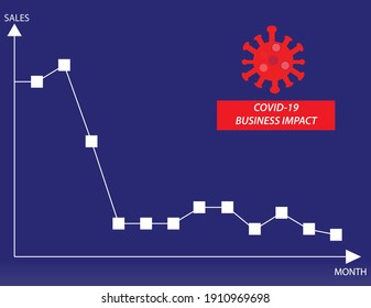 A vector of sales graph on 2020 for Covid-19 business impact to many seller. 