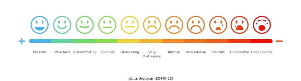 Vector Satisfaction Rating Level Face Concept, Feedback Scale Emoji Vector, Review And Evaluation Of Service Or Good, Pain Measurement Scale. Illustration 10 Eps