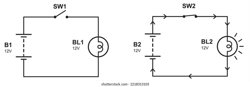 Diagrama esquemático vectorial de
circuito eléctrico con lámpara, constante
fuente de tensión (batería) y botón.
Propiedades físicas de los conductores. El flujo positivo y
electrones con carga negativa.