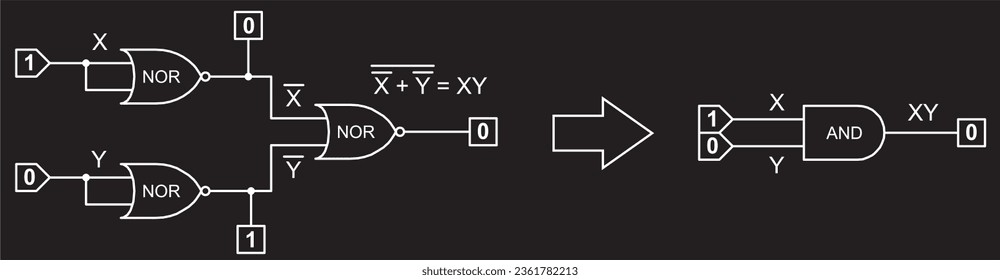 Vector schematic diagram of implementation of basic gates 
using NOR logic elements
