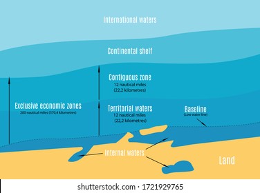 Vector schematic map of the sea areas in international rights. (Top view).