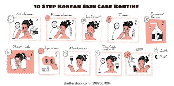 Vector Scheme with 10 Steps of Facial Care sequence according to Korean Skin Care. Here is Process of Washing, Applying Cream, Emulsion, Scrub, Mask, Lotions, Oils. Concept Spa, Beauty, Dermatology.