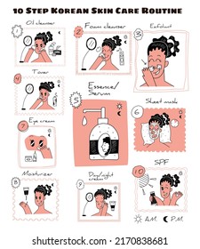 Vector Scheme with 10 Steps of Facial Care sequence according to Korean Skin, Care. Here is Process of Washing, Applying Cream, Emulsion, Scrub, Mask, Lotions, Oils. Concept Spa, Beauty, Dermatology.