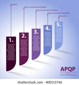 Vector scheme of advanced product quality planning. APQP is set of procedures and techniques used to develop products especially in the industrial sector and manufacturing