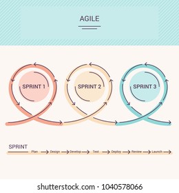 Vector scheme agile project management sprints, represent a life cycle of product development in linear style and pastel palette. Diagram for web and print usage, easy to understand sprint concept