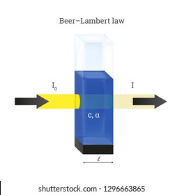 Régimen vectorial de la ley Beer Lambert. Cubeta con la solución de muestra líquida azul. Absorción de la luz amarilla por la solución con concentración. Icono educativo físico aislado en blanco.