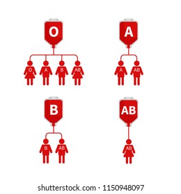 Vector scheme of blood transfusion by groups. The universal donor. Schematic representations of people. Blood donation icons.
