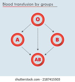 Vector scheme of blood transfusion by groups. The universal donor.  Blood donation icons.
