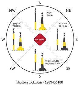 Vector scheme a cardinal system marks buoys.