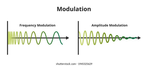 Vector Scheme Of Frequency Modulation (FM), And Amplitude Modulation (AM) Isolated On White Background. Carrier Signal Or Carrier Waveform Is A Constant Amplitude Or Frequency. Analog Or Digital Signal.