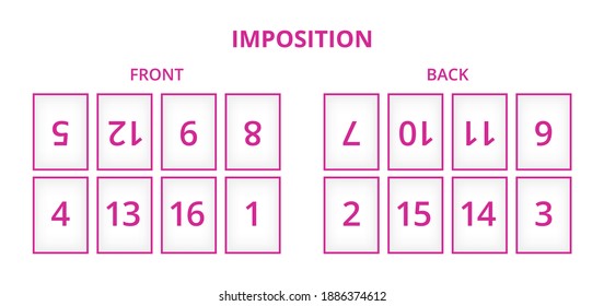 Vector scheme of prepress both-sided imposition. Sheet assembly isolated. Front and back side, 16-page book prepared for printing. 8 pages on the front and back, the upper pages are turned upside down