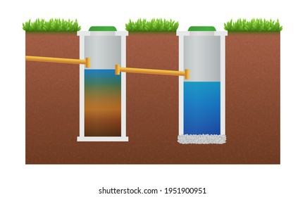 Vector scheme of a sewer septic tank isolated on white background. Realistic concrete septic tank diagram in flat cartoon style. Drainage tank. Vector illustration underground septic tank system.