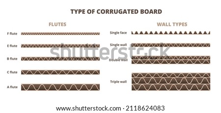 Vector scheme, type of corrugated board or cardboard isolated on white. Cardboard flute typical and usual grades, sizes, or types. Single face, single wall, double wall, triple wall corrugated. 商業照片 © 