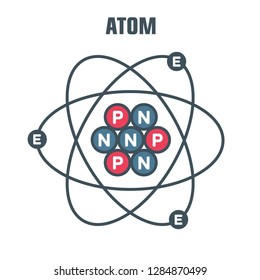 Vector science icon atom molecule. Illustration Atom structure in flat minimalism style.