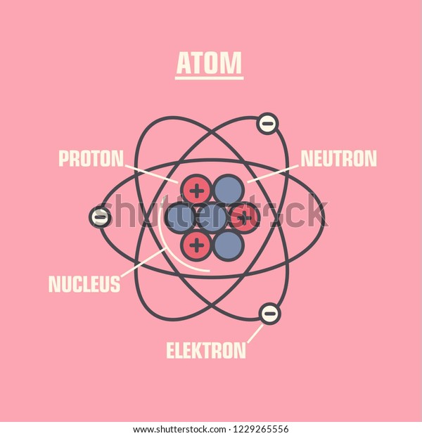 Vector Science Icon Model Atom Illustration Stock Vector (Royalty Free ...