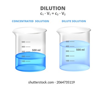 Vector scientific chemical illustration of dilution of a solution isolated on white background. Decreasing the concentration of a solute in a solution. Concentrated and dilute solution. c1V1 = c2V2. 