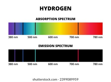 Vektorgrafik der Wasserstoffabsorption und des Emissionsspektrums einzeln auf weißem Hintergrund. Emissionen, Absorptionslinien. Violett, violett, blau, grün und rot. Spektrallinien von Wasserstoff.