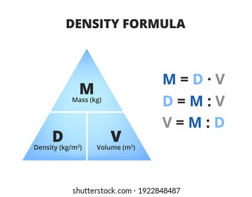 Vector scientific or educational diagram of density formula isolated on white. Triangle with density D, mass M, and volume V and three relevant equations. Triangle used in physics and chemistry. 