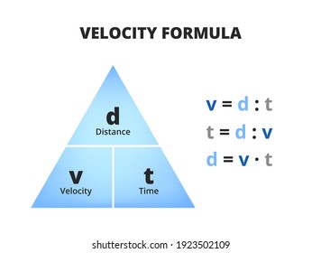 What Is Velocity In Physics
