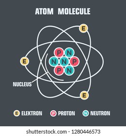 Vector scientific icon of atom molecule. Atom structure illustration in flat minimalism style.