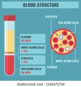 Blood Plasma Images Stock Photos Vectors Shutterstock