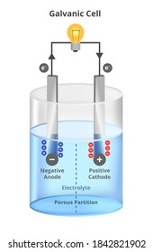 Electrolysis of water Images, Stock Photos & Vectors | Shutterstock