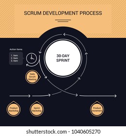 Vector Scrum development strategy concept diagram, on which each change goes through different phases during a sprint. Three-colored illustration on dark background with high contrast. 