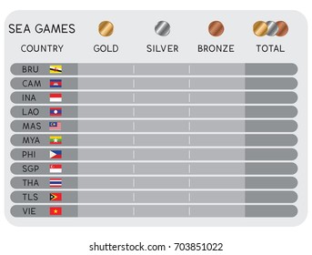 vector of sea games medal tally