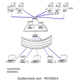 Vector Security Network Diagram