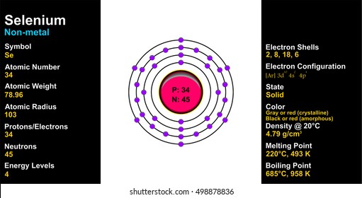 Periodic table atomic radius Images, Stock Photos & Vectors | Shutterstock